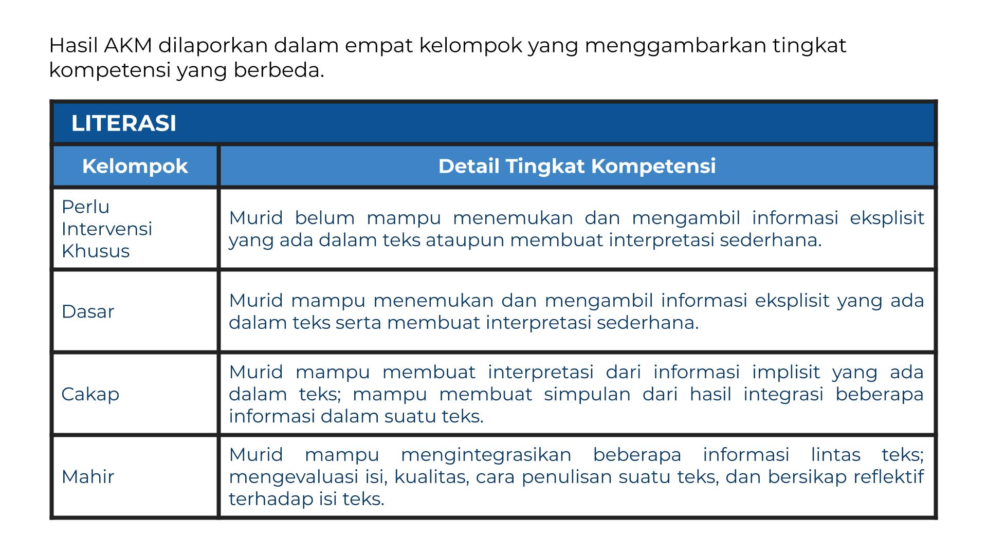 GURU BELAJAR Mengidentifikasi 4 Kategori Tingkat